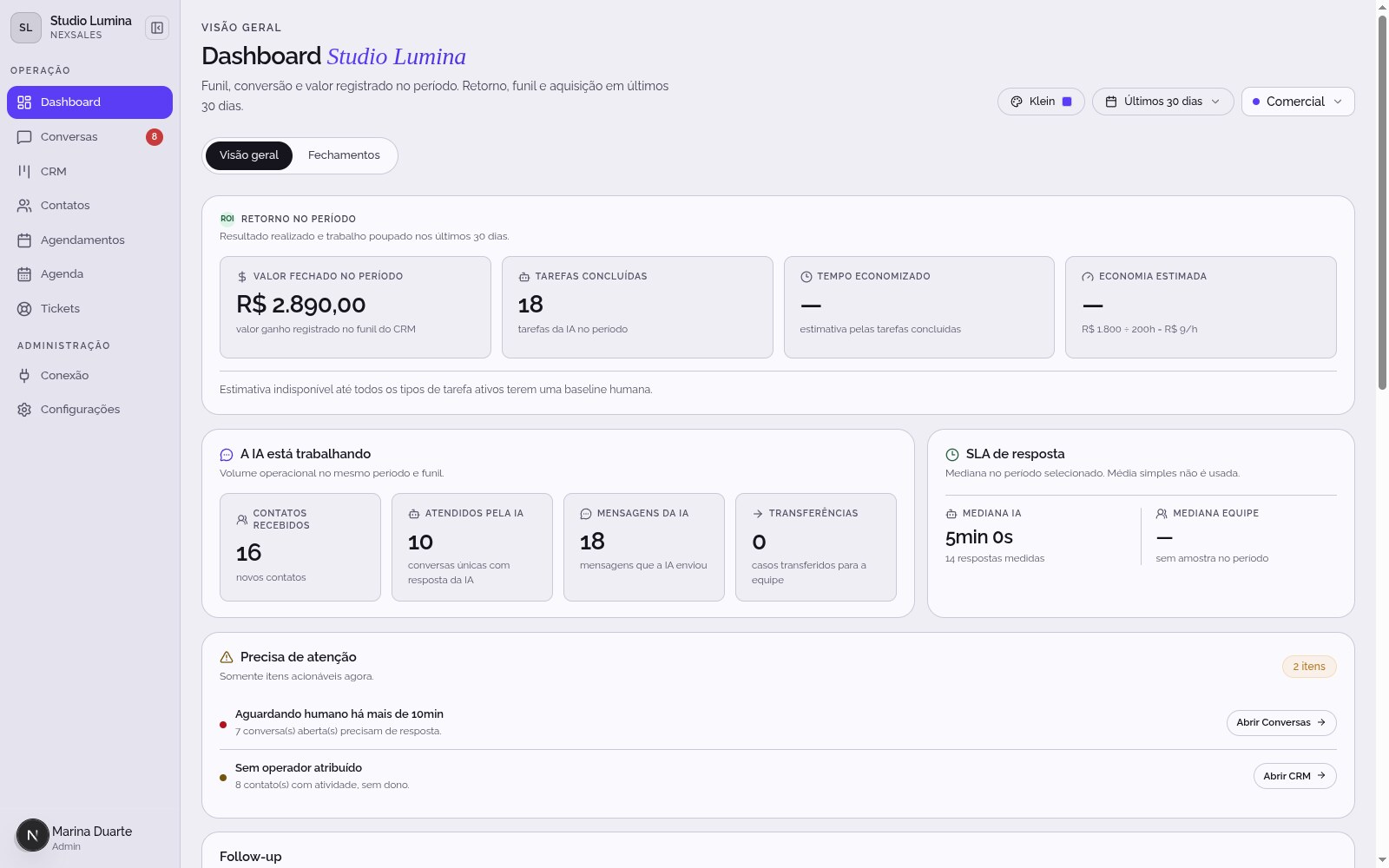 Dashboard do NexSales com valor fechado, mediana de resposta da IA e alertas de fila