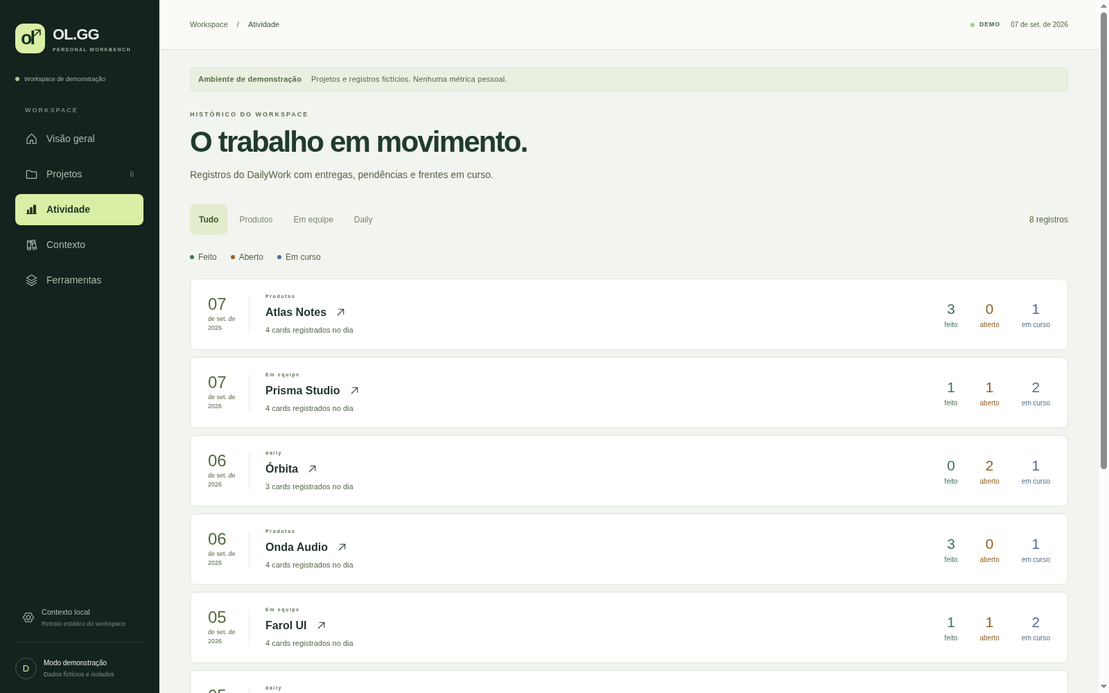 Histórico de atividade com datas, projetos e contagens de feito, aberto e em curso